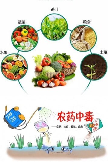  農(nóng)藥殘留檢測(cè)